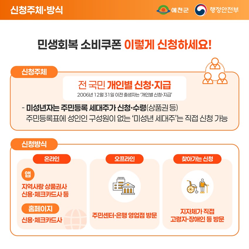 3.예천군 1차 민생회복 소비 쿠폰 안내🙌🛍️